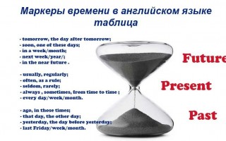 Маркеры времени в английском языке: таблица времен, списки слов, примеры предложений