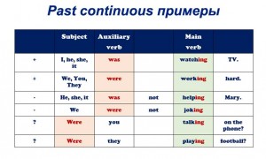 Past continuous схема построения