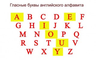 История английского алфавита презентация