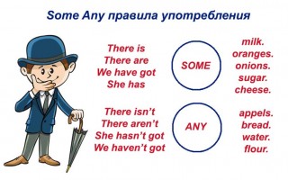 Some any правило презентация