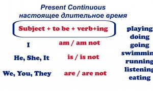 Английский предложение present continuous. Английский язык настоящее длительное время правила. Правила настоящего длительного времени в английском языке. Настоящие длительное время в английском языке.