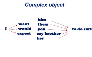 Complex object схема