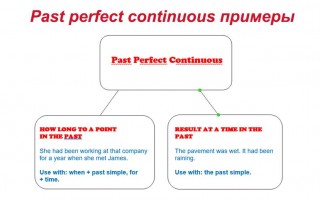 Past perfect continuous: примеры ситуаций употребления и построения предложений