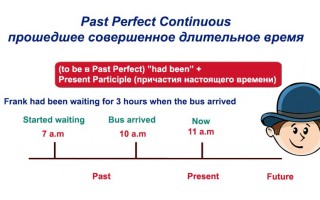 Past Perfect Continuous — прошедшее совершенное длительное время: правила, употребление