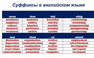 Генератор английских существительных