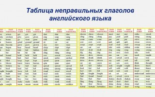 Таблица неправильного глагола учебник. Неправильные глаголы английского языка. Таблица неправильных глаголов. Таблица неправильных глаголов 3 формы. Таблица неправильных глаголов с транскрипцией и переводом.