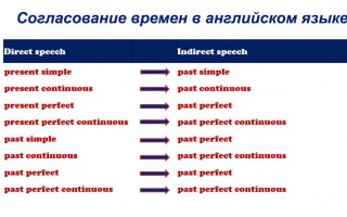 Согласование времен в английском языке презентация