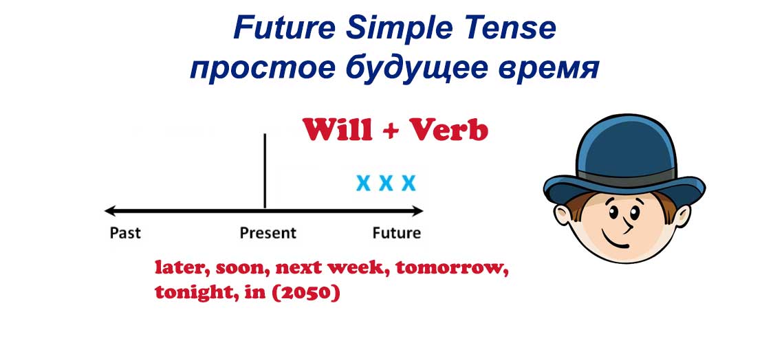 Предложения простое будущее время. Простое будущее время. Future simple. Будущее простое время в английском языке. Future simple примеры.