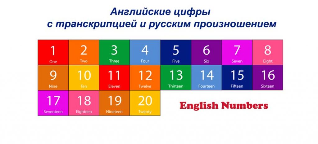 Английские цифры с транскрипцией и русским произношением