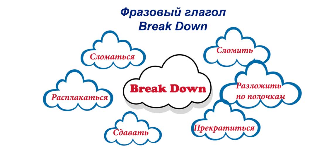 Что означает down. Фразовый глагол Break. Break down Фразовый глагол. Фразовые глаголы с down. Broken Фразовый глагол.