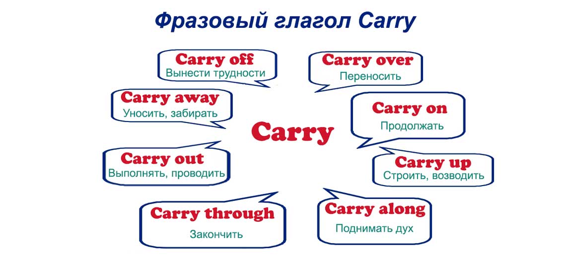 Фразовый глагол Carry