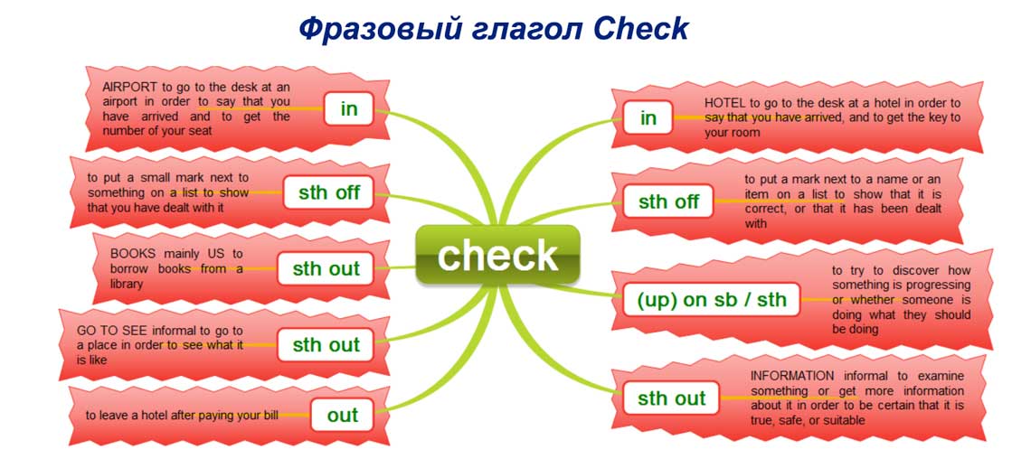 Out перевод. Фразовый глагол check. Фразовые глаголы в английском check. To check Фразовый глагол. Предложения с фразовым глаголом check.