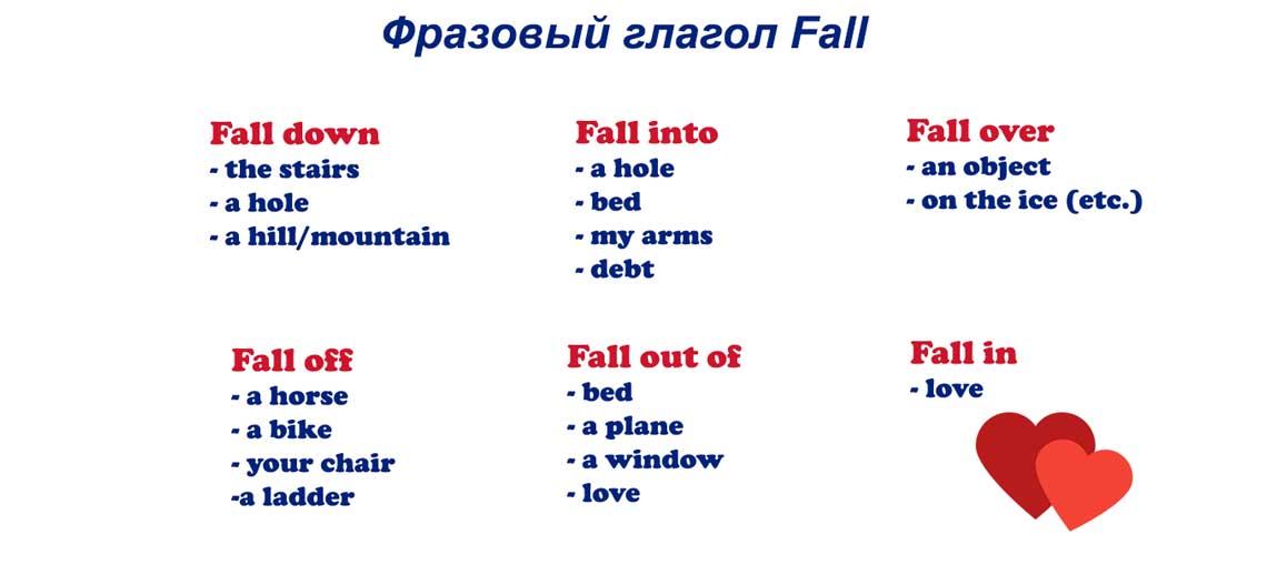 Фразовый глагол fall