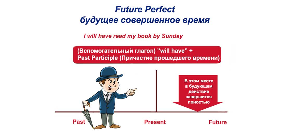 Future Perfect - будущее совершенное время