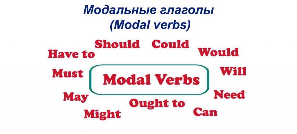 Модальные глаголы в английском языке (Modal verbs)