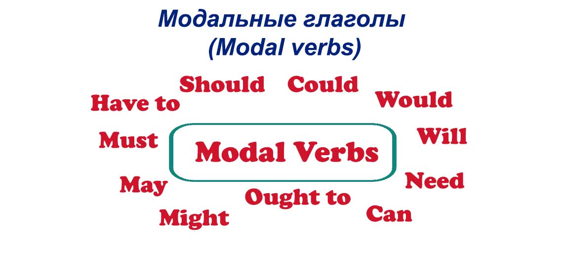 Modal verbs в английском языке презентация