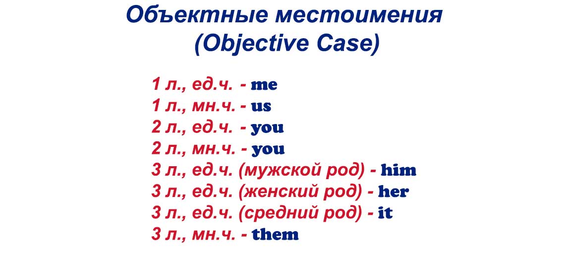 Реферат: Pronouns. Местоимения в английском языке