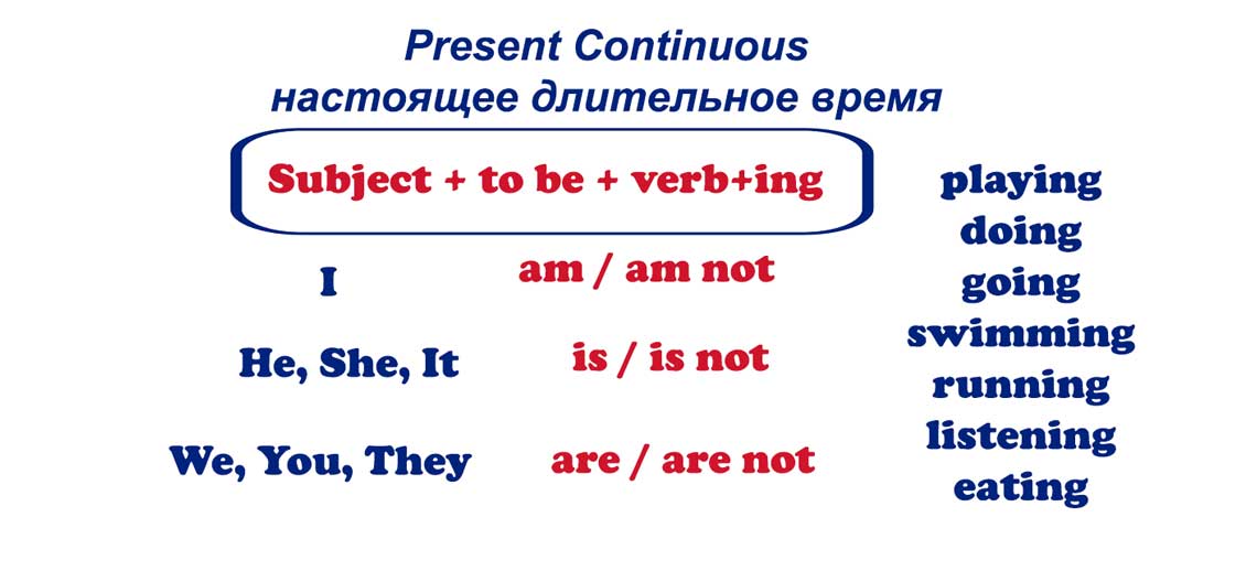 Present continuous time. Настоящее длительное время в английском языке 3 класс. Правило present Continuous в английском языке. Английский настоящее длительное время правило. Настоящие длительное время в английском языке.