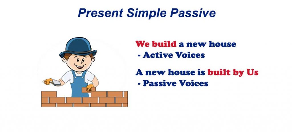 Present Simple Passive (Passive Voice) в английском языке