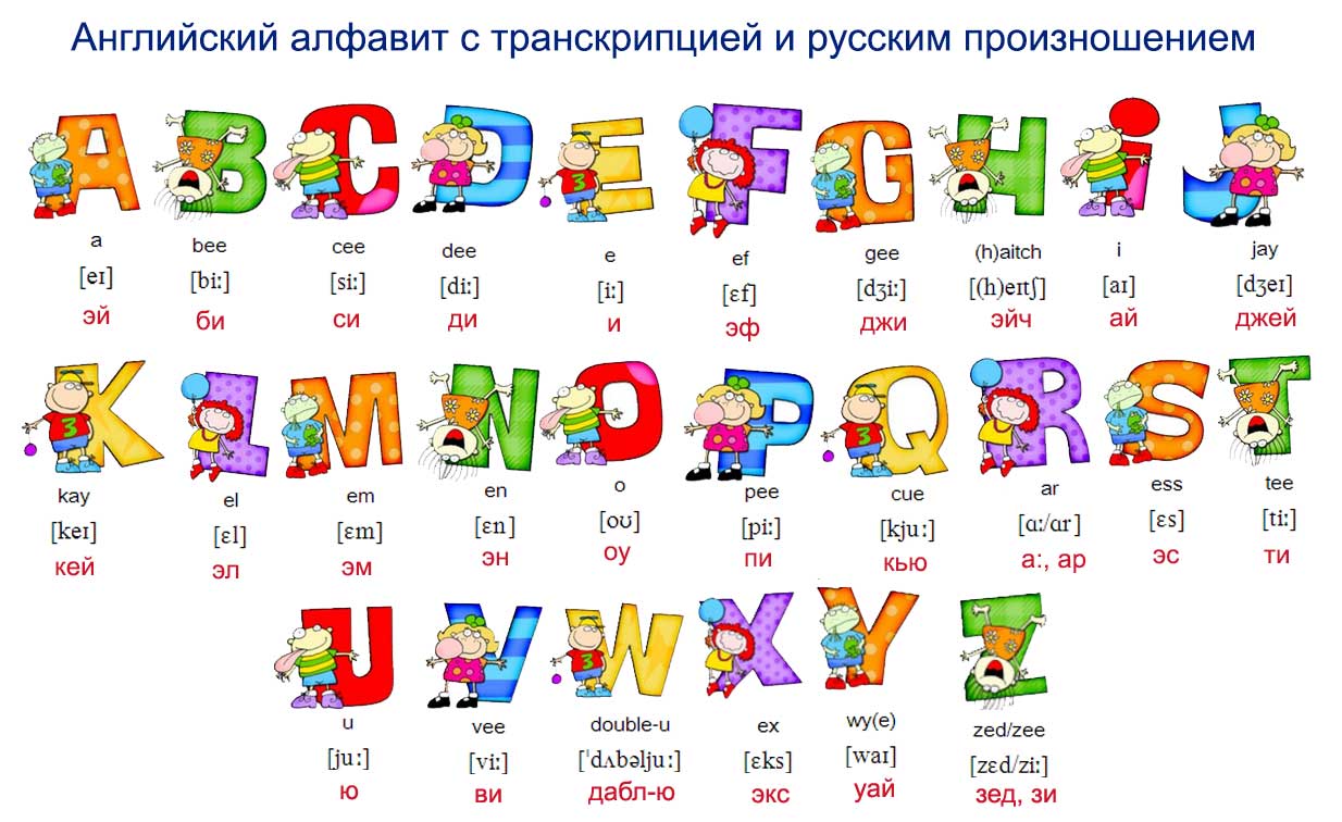 Английский алфавит с транскрипцией и русским произношением