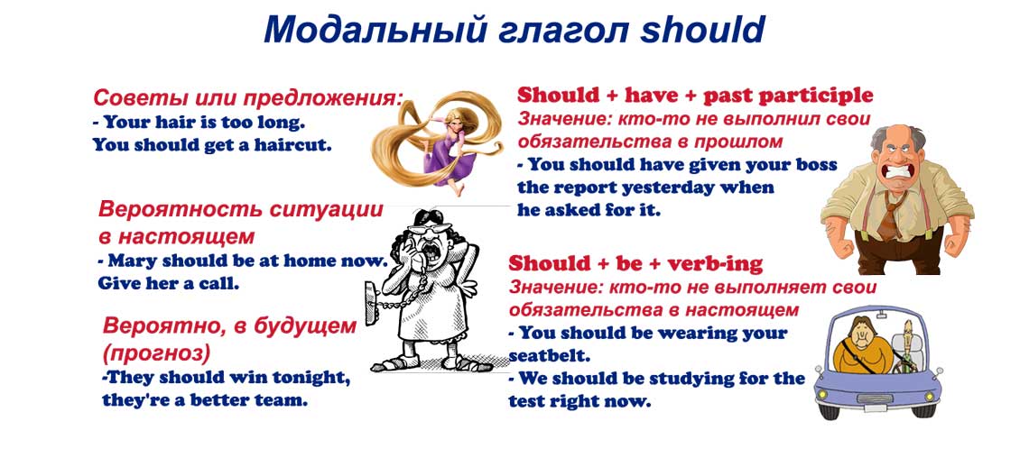 Should перевод. Модальный глагол should/shouldn't. Модальные глаголы в английском should shouldn't. Модальный глагол should shouldn't правило. Предложения с модальным глаголом should.