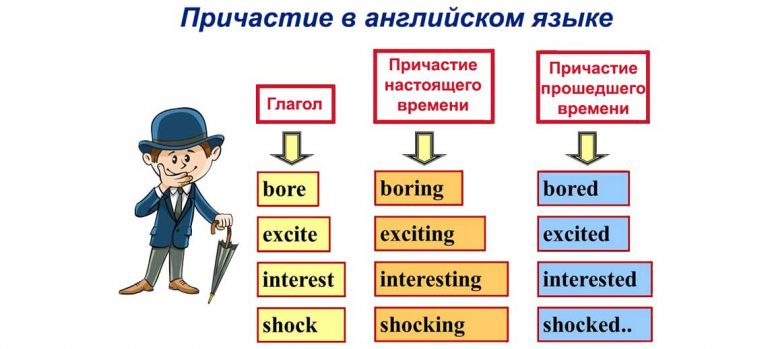 Причастие в английском языке презентация