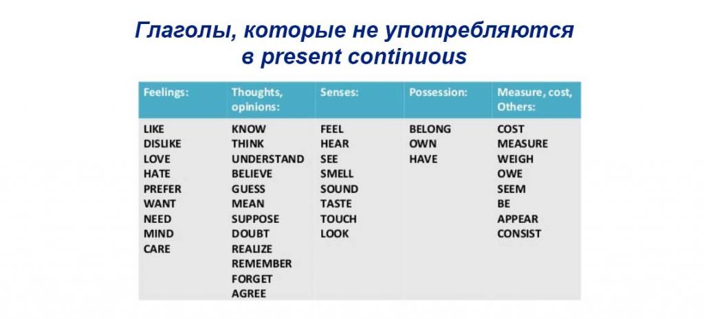 Глаголы которые не употребляются в present continuous