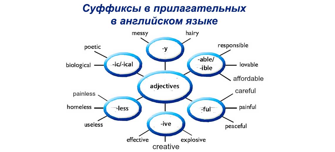 Суффиксы в прилагательных в английском языке