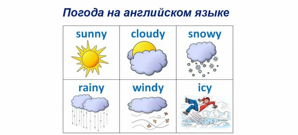 Погода на английском языке
