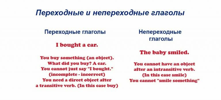 Картинки переходные и непереходные глаголы