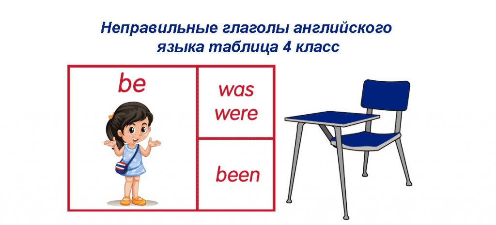 Неправильные глаголы английского языка таблица 4 класс