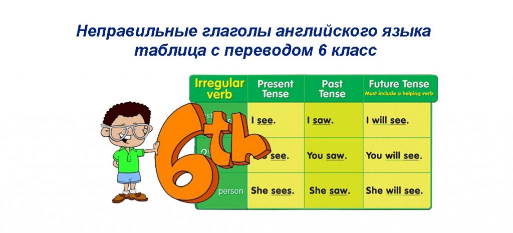 Неправильные глаголы английского языка 6 класс - таблица, перевод